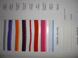 服装辅料销售信息